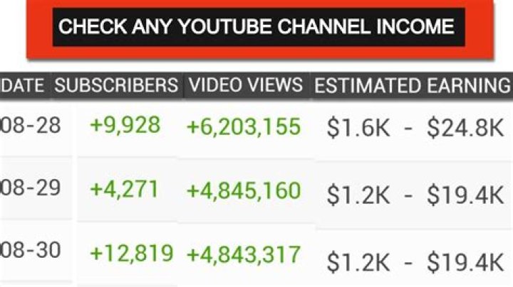 Diana Belitskay net worth, income and estimated earnings of Youtuber channel