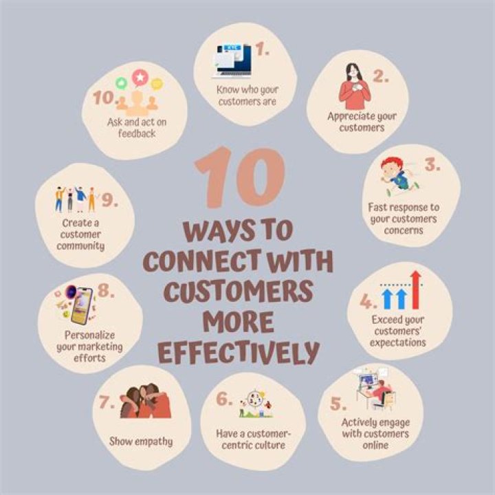 Dunkin Connect with Customers Emotionally