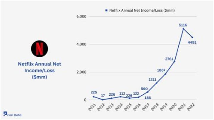 Freddylsx Net Worth & Earnings (2024)