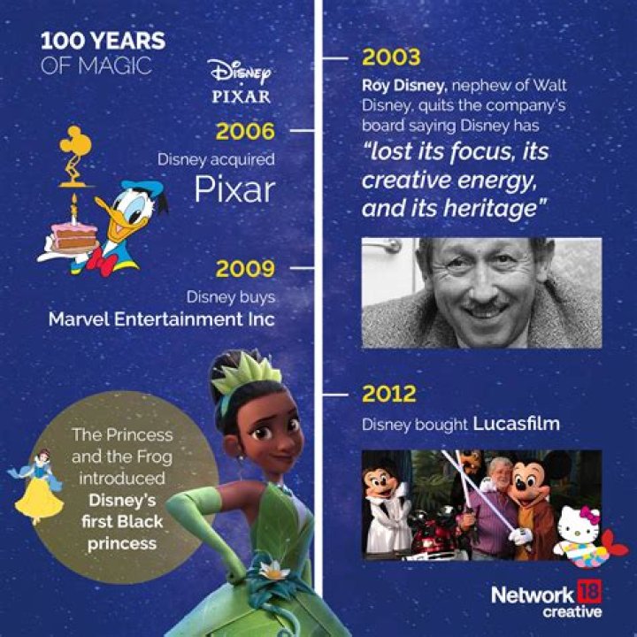 How did Disney get Beatles? – Celebrity