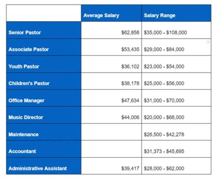 
How Much Money Does Maxi Priest Make? Latest Income Salary
