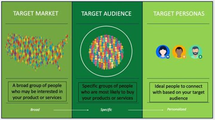 Target Audience and Target Beliefs with ben and jennifer
