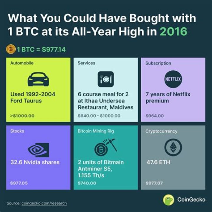 What could Treyten buy with $1.16 million?